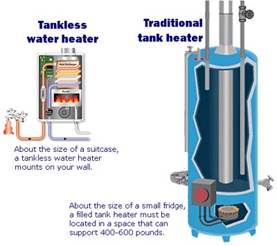 Tankless Water Heater vs. Traditional Water Heater